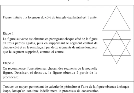 Figure initiale : la longueur du côté du triangle équilatéral est 1 unité.
