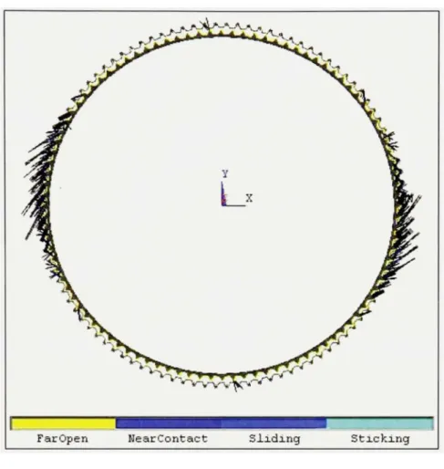Figure 2.2 Statut  des éléments contact. 