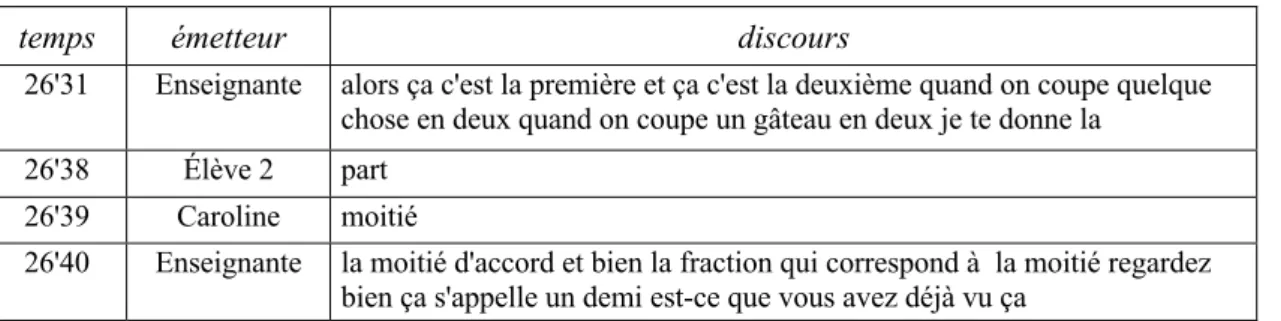 Figure n°5 : évolution de l’affichage lors du changement de milieu (caméra tableau) 