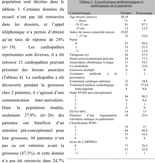 tableau  3.  Certaines  données  du  recueil  n’ont  pas  été  retrouvées  dans  les  dossiers,  et  l’appel  téléphonique  n’a  permis  d’obtenir  qu’un  taux  de  réponse  de  24% 