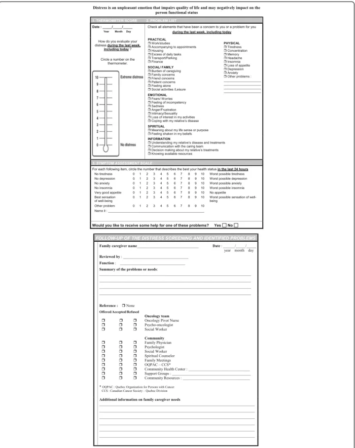 Fig. 1 Distress Screening tool adapted to the family caregiver (FC) context