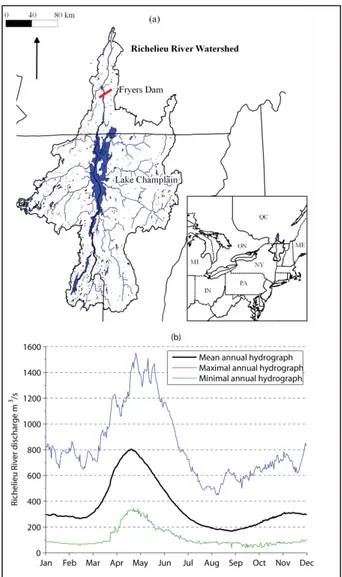 Figure 4.1 Presentation of the Richelieu River watershed: (a) Location of the watershed, (b)  the average annual hydrograph and the minimum and maximum discharge envelope 