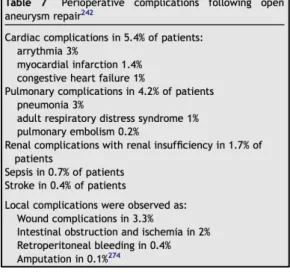 Tableau 1:Complications liées à l'OR issu des   recommandations ESVS 2011 