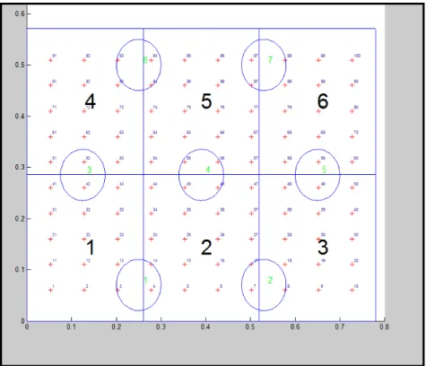 Figure 5.2 Vue de dessus du four de la compagnie AAA 