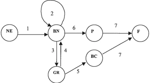 Figure 3.4 - Représentation de l’enchère hollandaise à n unités.