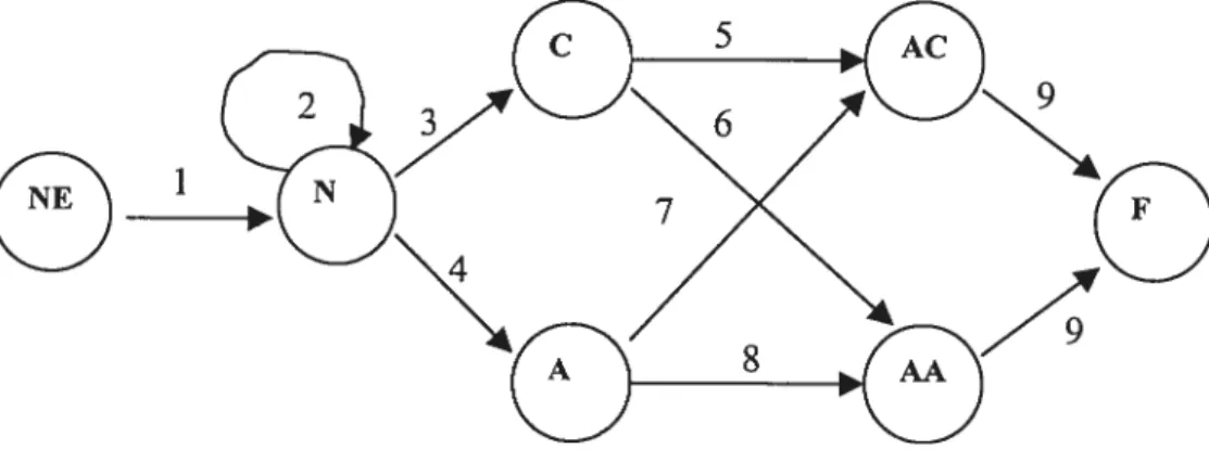 Figure 3.6 - Représentation de la négociation à deux pairs