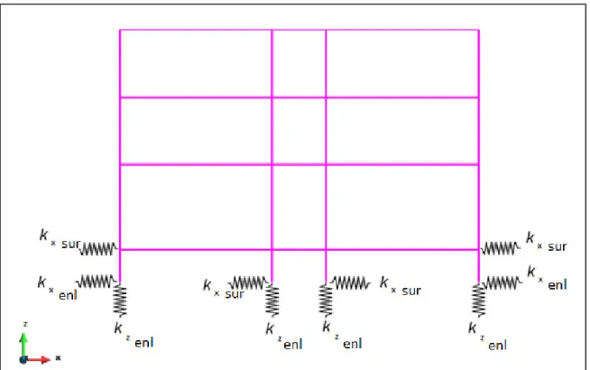 Figure 1.6 Représentation schématique du cadre structural modélisé selon les  recommandations de l'ASCE/SEI 41-13 