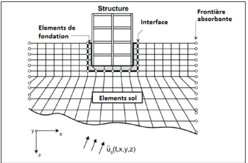 Figure 1.8 Schéma approche directe pour l’IDSS  Tirée du rapport du NIST (2012) 