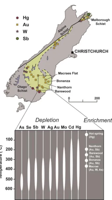 Figure 1.3 Distribution des  gisements  aurifères orogéniques  dans  la ceinture de schiste de  l'île du sud de la Nouvelle Zélande et bilan métallique des Schistes d'Otago, d'après Pitcairn  et al