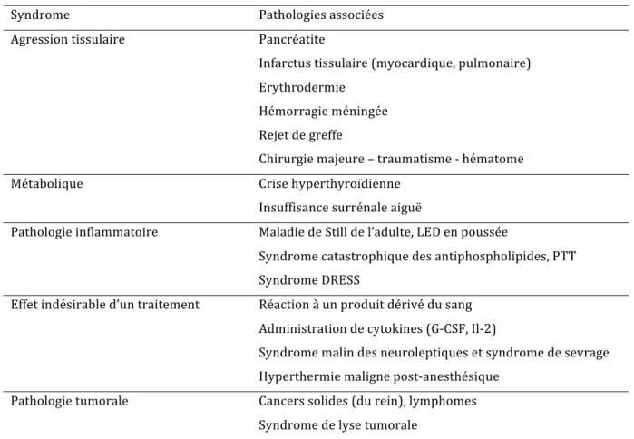 Tableau   3   :   Pathologies   non   infectieuses   potentiellement   associées   à   un   SIRS   (liste   non   limitative),    d'après   Cohen   et   al