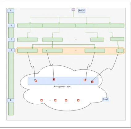 Figure 2.20 Foreground-Background layers connection 