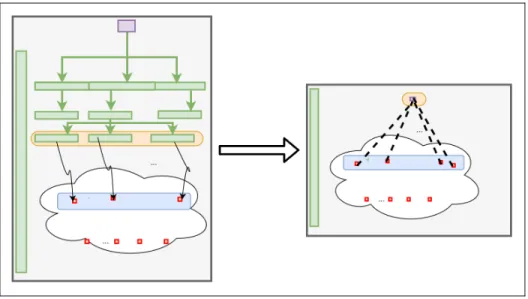 Figure 2.21 Foreground layer collapsing – equivalent LCA system  The Hybrid Solver in algorithm 2.2, will solve the system in equation 1.3 by: 