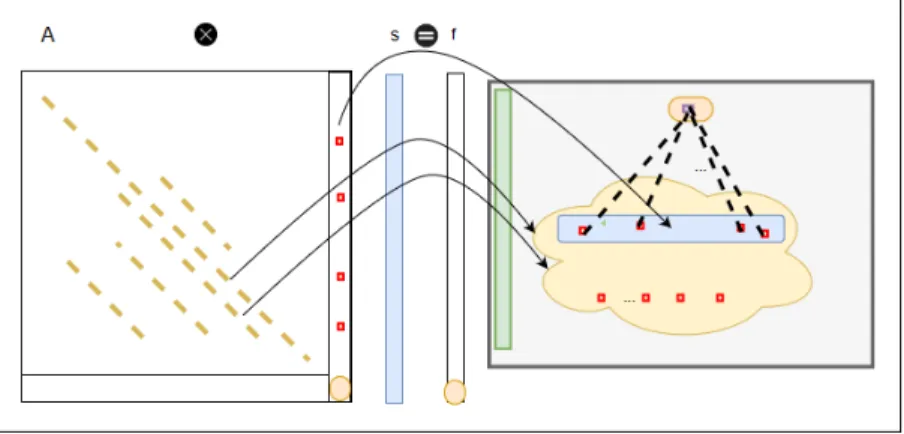 Figure 2.22 The new matrix A (Collapsed Foreground + Background Layer) 