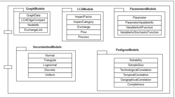 Figure 2.4 Calculator class models 