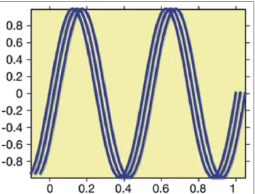 Figure 2.1 The signal and its two reﬂections.