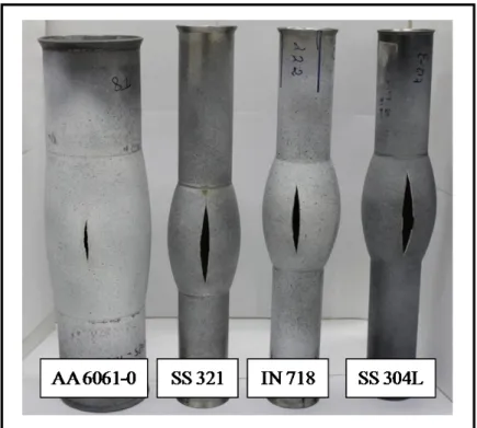 Figure 2.5: AA 6061-0, SS 321, IN 718, and SS 304L   and tubes after free expansion testing