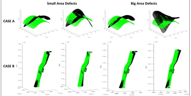Figure 2.6 Simulated parts with different (but known) displacements and deviations,  after pre-alignment and rigid registration (step 1) 