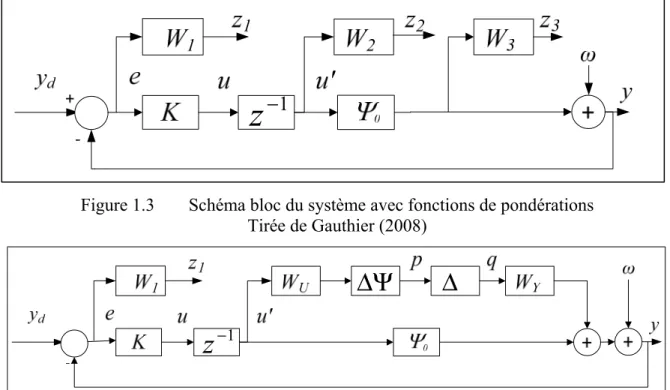 Figure 1.3  Schéma bloc du système avec fonctions de pondérations  Tirée de Gauthier (2008) 