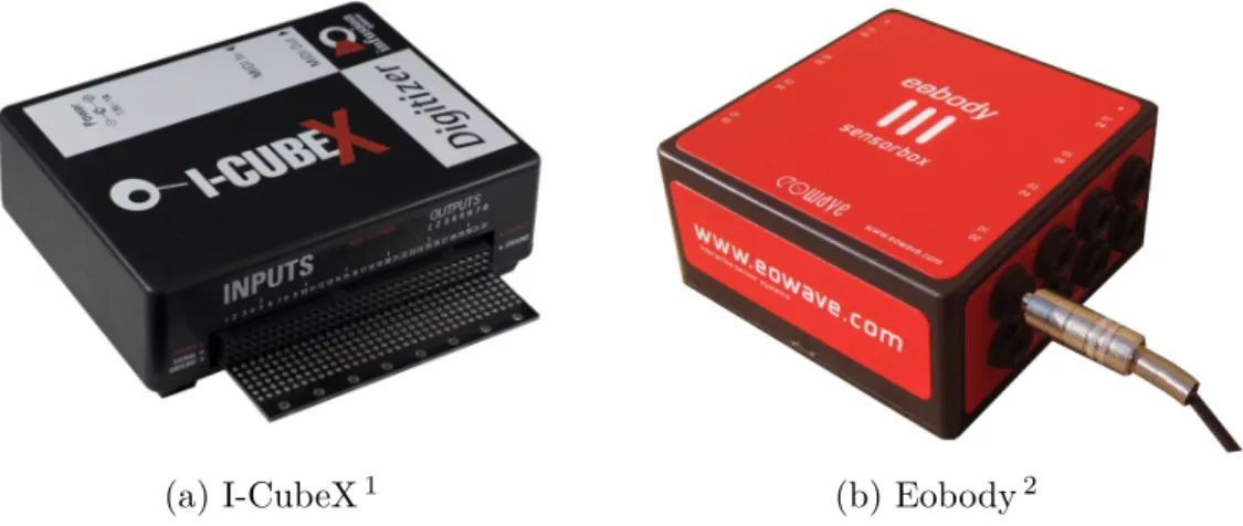 Figure 3.1 – Systèmes commerciaux d’augmentation