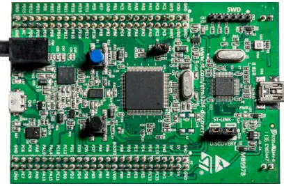 Figure 3.2 – STM32F4DISCOVERY