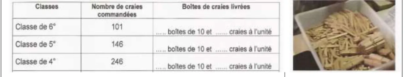 Figure 1 – Extrait de la fiche élève et matériel disponible  