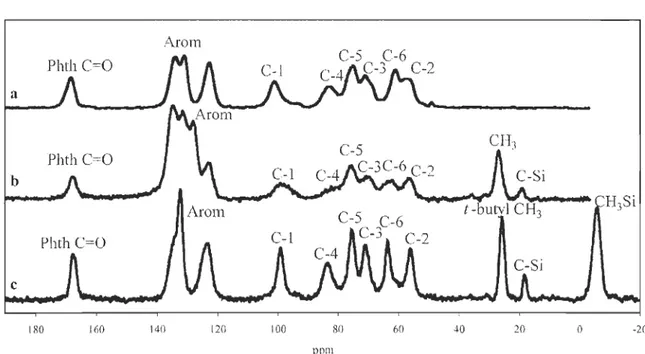 Figure 4 CP/MAS  13e  NMR spectra of chitosan  derivatives a) N -phthaloylchitosan  b)  6-0- TBDPS-N-phthaloylchitosan c)  6-0- TBDMS-N-phthaloylchitosan 