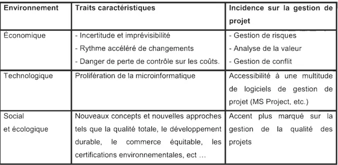 Tableau  3.- Nouvelles approches de gestion de projet 