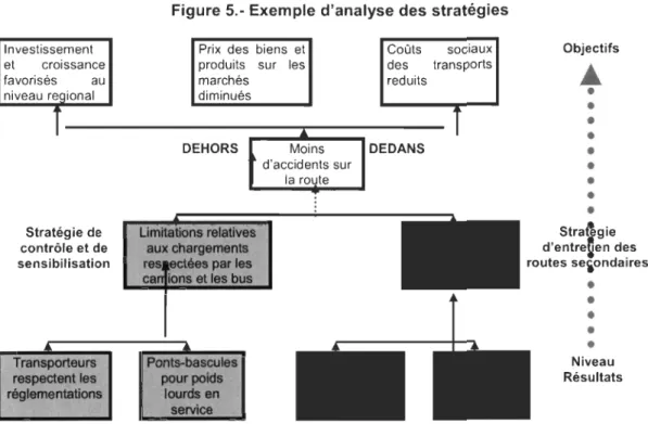 Figure  5.- Exemple d'analyse des stratégies 
