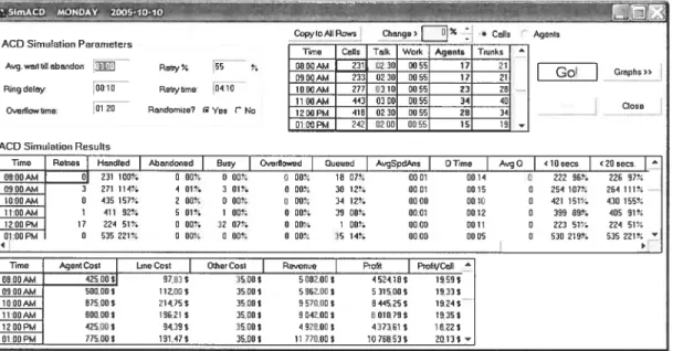 Figure 2.4 — Fenêtre SimACD de Cal! Center Designer
