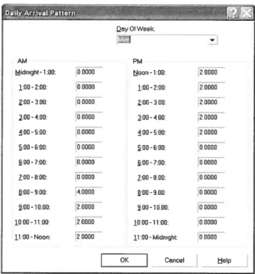 Figure 2.7 — Configuration des taux d’arrivée par période sous Arena Contact Center Edition