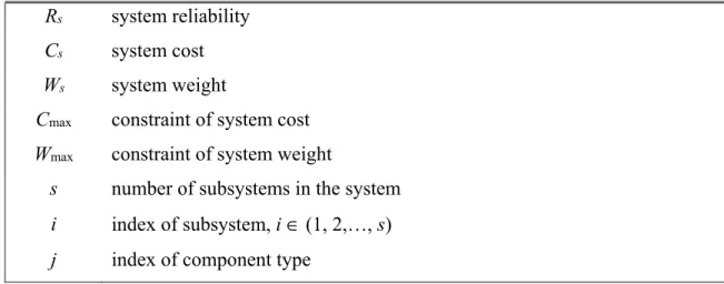 Table 3. 2 The nomenclature and notation used to state the mathematical model R s system reliability 
