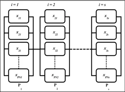 Figure 4. 2 Series–parallel system. 