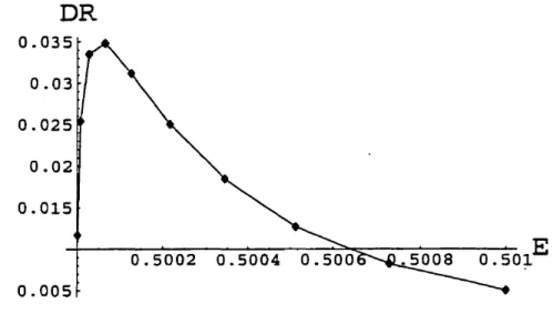 Figure 3-2. Asymétrie de réflexion sans collision avec le plasma environnant.