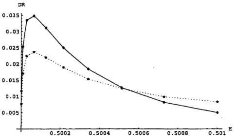 Figure 3-5. Variation de l'asymétrie de réft.exion moyenne après une collision entre les particules du plasma