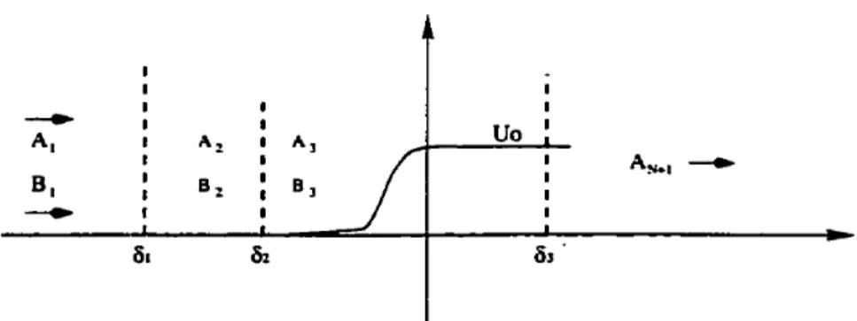 Figure 3-6. Représentation schématique de la fonction d'onde dans l'espace