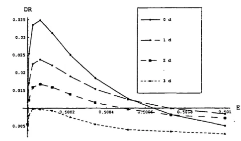 Figure 3-7. Variation de l'asymétrie de réflexion moyenne après une, deux et trois collisions entre les particules du plasma