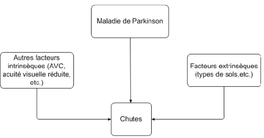 Figure 1.2: Résumé de la problématique 