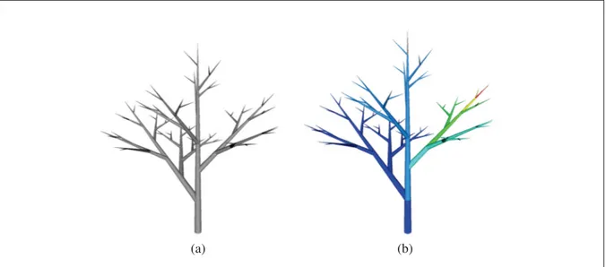 Figure 2.5 Illustration par un gradient de couleur de la relation entre la sélection et l’arbre de dérivation.