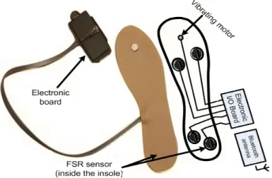Figure 3. The prototype of the enactive insole with the preferred sensor location (the vibrating motor  having the function of a rhythmic pattern is not used in this study)