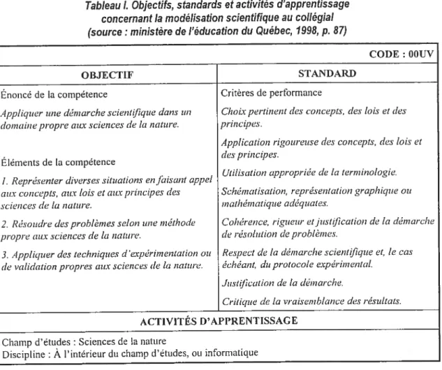 Tableau I. Objectifs, standards et activités d’apprentissage concernant la modélisation scientifique au collégial (source ministère de l’éducation du Québec, 1998, p