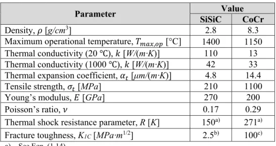 Table 2.1 SiSiC versus EOS CobaltChrome MP1 (CoCr),  parameters of bulk materials 
