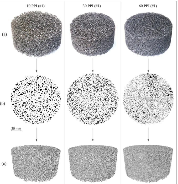 Figure 2.6 Ceramic foams: (a) As received; (b) Typical cross-section image slice; 