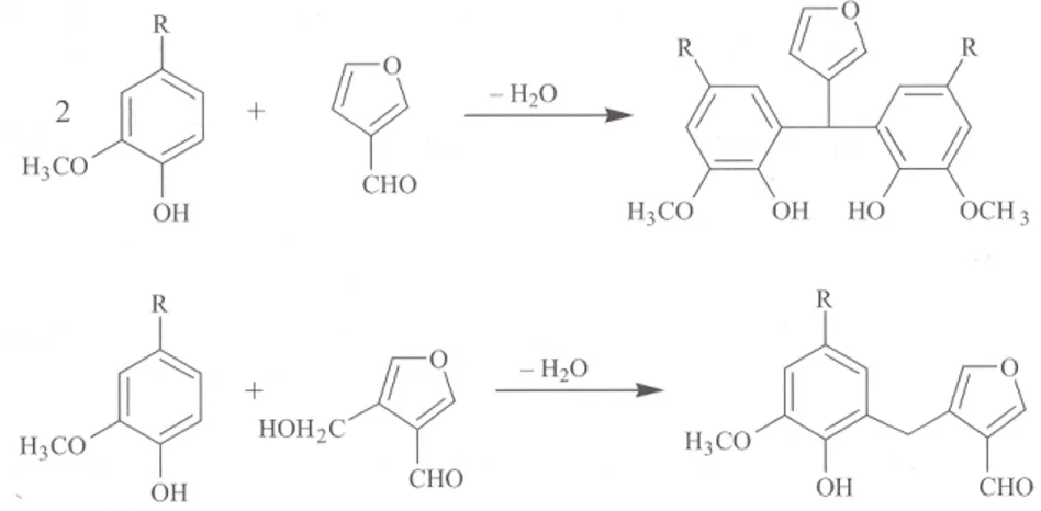 Figure  1.22  Exemple de réactions entre le furfural ou l’hydroxyméthylfurfural et les  phénols (Stevanovic et Perrin 2009)