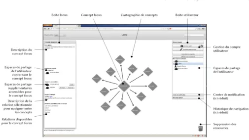 Fig. 1. Plateforme MEMORAe