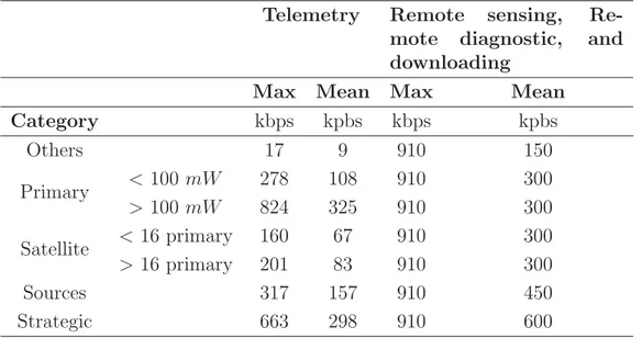 Table 1.3: Applications requirements based on the substation category and functions.