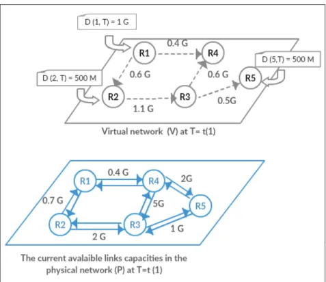 Figure 1.2 Graphical presentation of the problem statement 