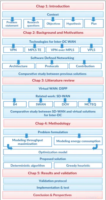 Figure 1.4 Graphical presentation of the plan of the memory