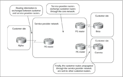 Figure 2.2 Example of VPN peer-to-peer model  Taken from eTutorials.org. (2017) 