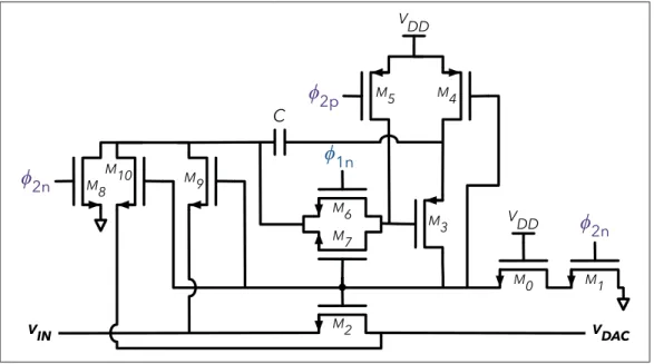 Figure 5.1 Schéma électrique du sample-and-hold