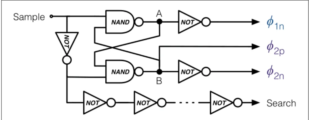 Figure 5.3 Schéma bloc du générateur de signaux commandant les sample-and-hold